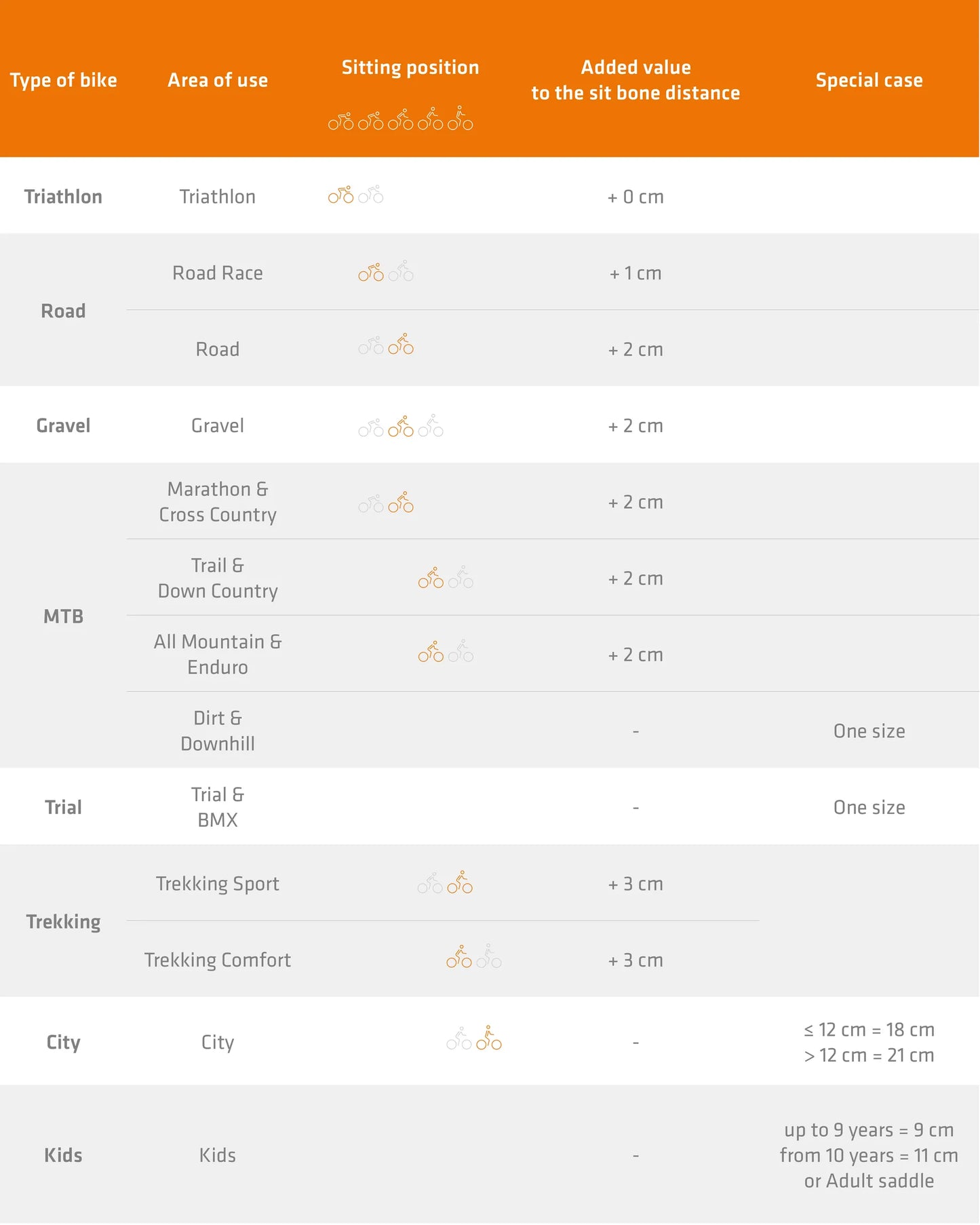 SQlab 611 ERGOWAVE® CrMo Saddle