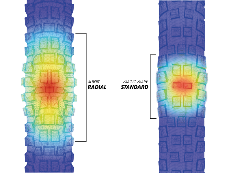 Schwalbe radial tyre larger ground contact area diagram