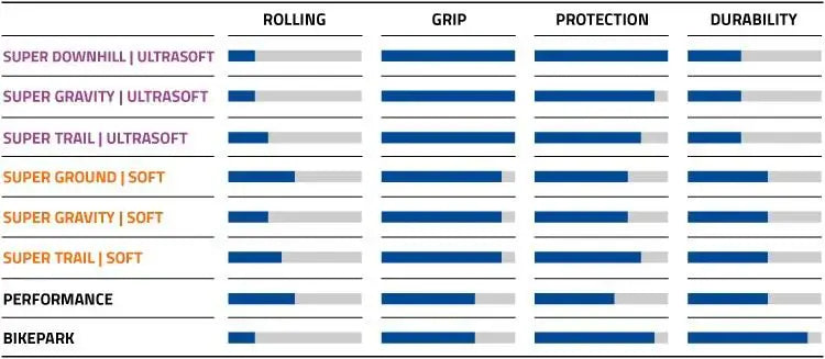 Schwalbe Magic Mary Super Gravity Tyre